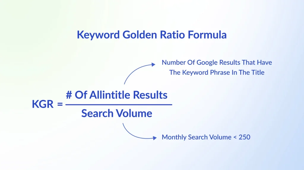 KGR Keyword Research